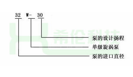 漩涡泵